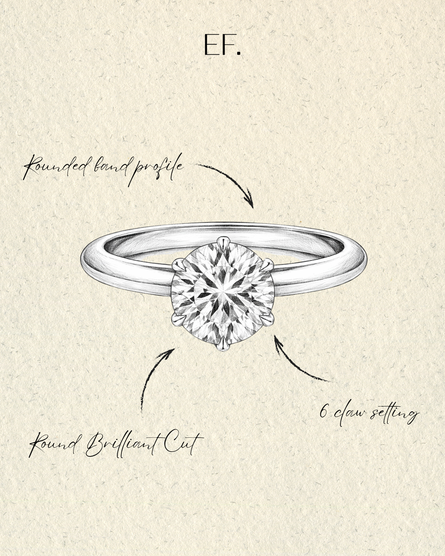 Custom Diamond Ring Design